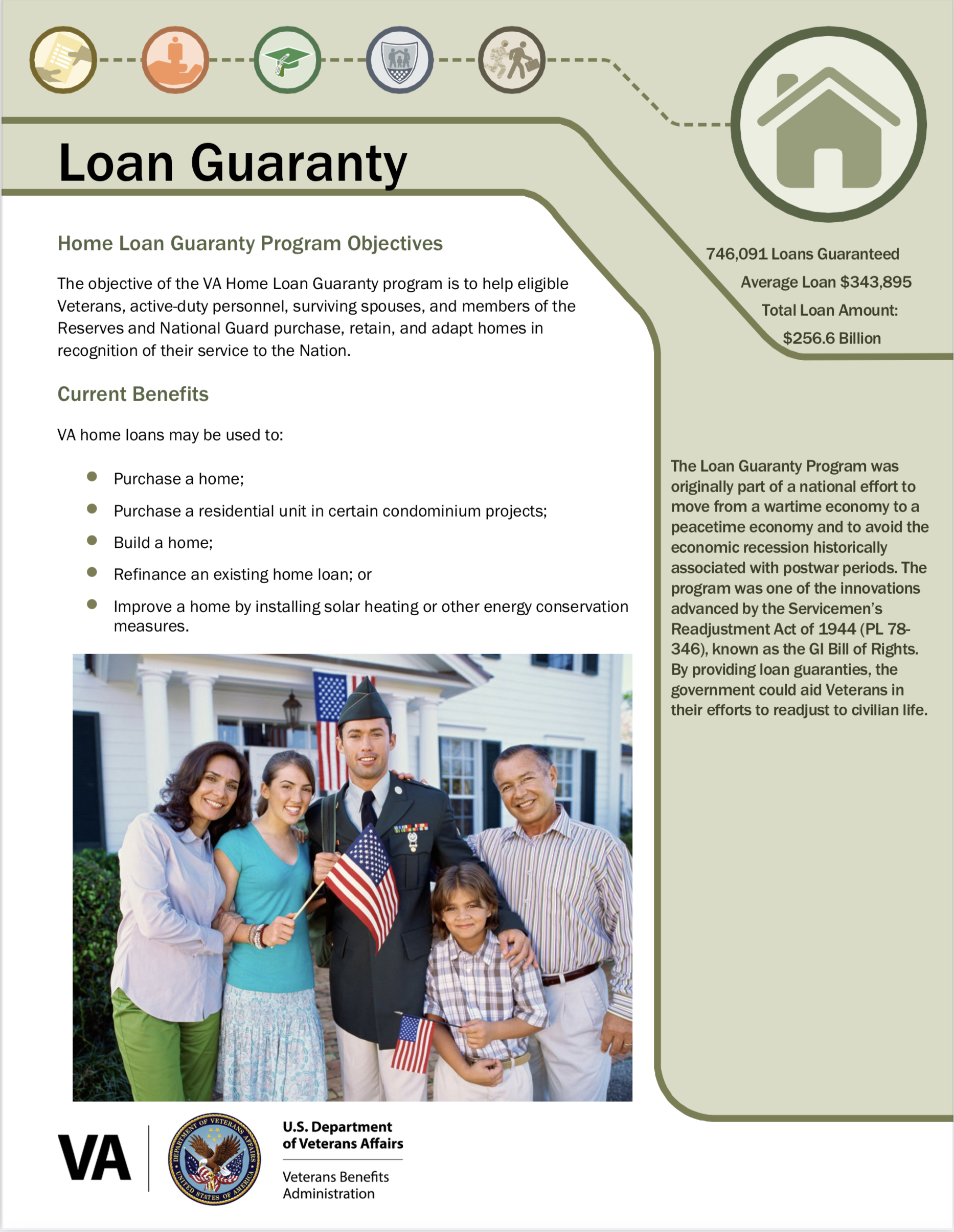 2022 VA Home Loan Guarantee Report